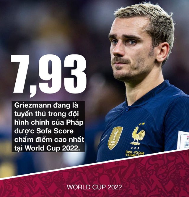 Tứ kết World Cup 2022: Anh vs Pháp – Thời khắc của sự thật - Ảnh 3.