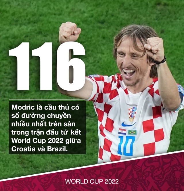World Cup 2022: Khoảnh khắc thiên tài của Luka Modric và Lionel Messi - Ảnh 1.