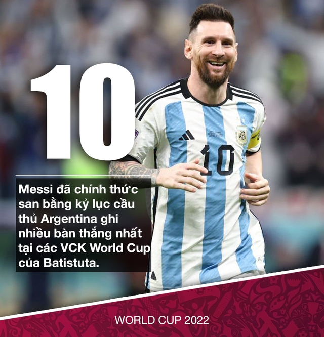 World Cup 2022: Khoảnh khắc thiên tài của Luka Modric và Lionel Messi - Ảnh 4.