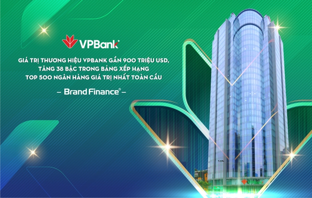 Giá trị thương hiệu VPBank đạt gần 900 triệu USD, tăng 38 bậc trong bảng xếp hạng 500 ngân hàng giá trị nhất toàn cầu - Ảnh 1.