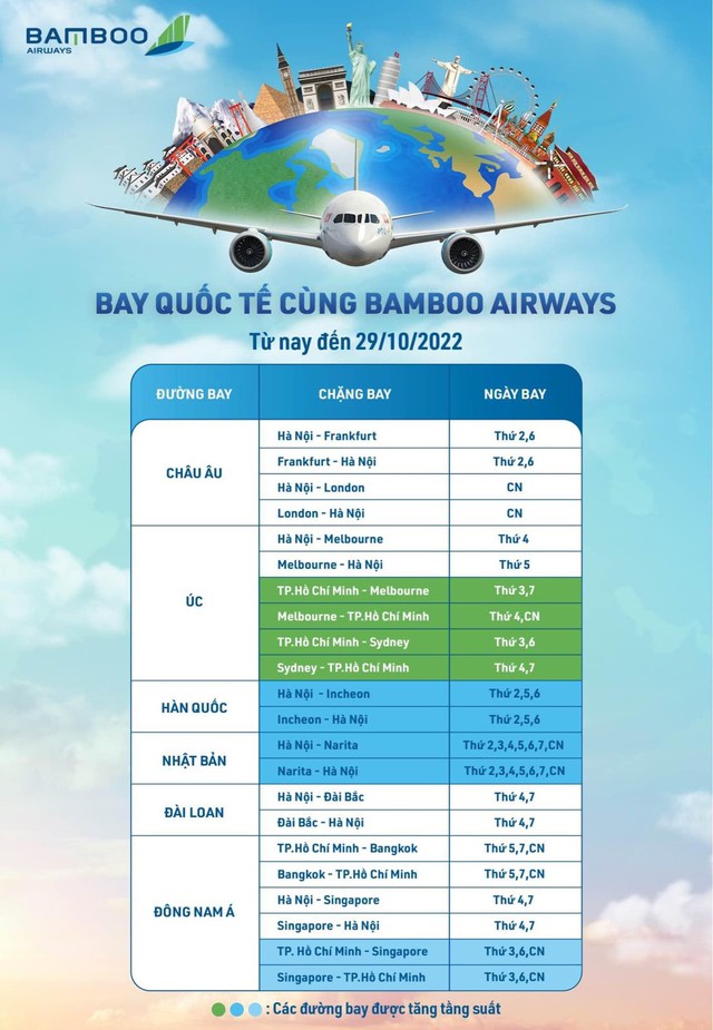 Bamboo Airways tăng tần suất loạt đường bay quốc tế, thoả sức vi vu “xả cuồng chân” - Ảnh 2.