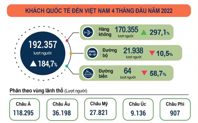 Nhân lực du lịch và đào tạo khả năng phục hồi điểm đến: “Lỗ hỏng” của du lịch Việt Nam sau chính sách mở cửa - Ảnh 1.