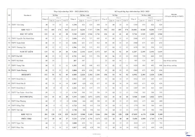 Chi tiết chỉ tiêu tuyển sinh vào lớp 10 công lập của 127 trường THPT tại Hà Nội - Ảnh 5.