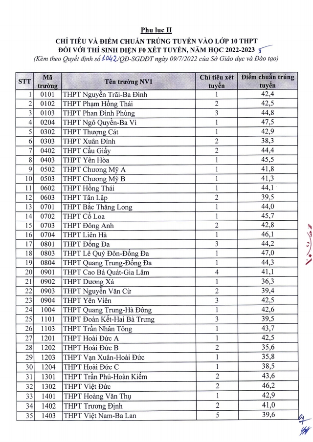 Chính thức: Hà Nội công bố điểm chuẩn vào lớp 10 THPT công lập - Ảnh 5.