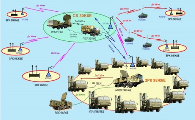 Điều gì khiến tên lửa S-400 &quot;vệ binh bầu trời&quot; tiên tiến nhất của Nga trở thành 'sát thủ' - Ảnh 2.