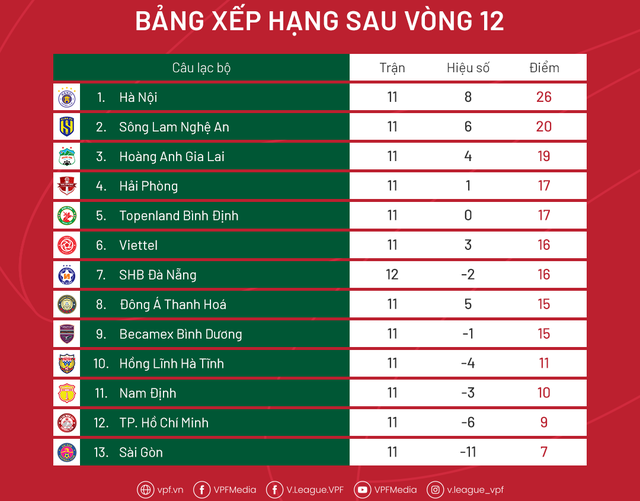 &quot;HAGL khiến tuyến giữa Hà Nội FC thất thế, nhưng thiếu Công Phượng nên lỡ cơ hội thắng&quot; - Ảnh 5.