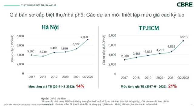 Giá bất động sản sẽ tiếp tục tăng   - Ảnh 3.