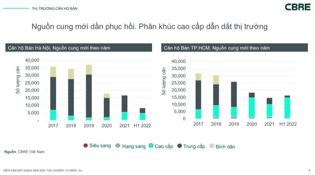 Giá bất động sản sẽ tiếp tục tăng   - Ảnh 1.