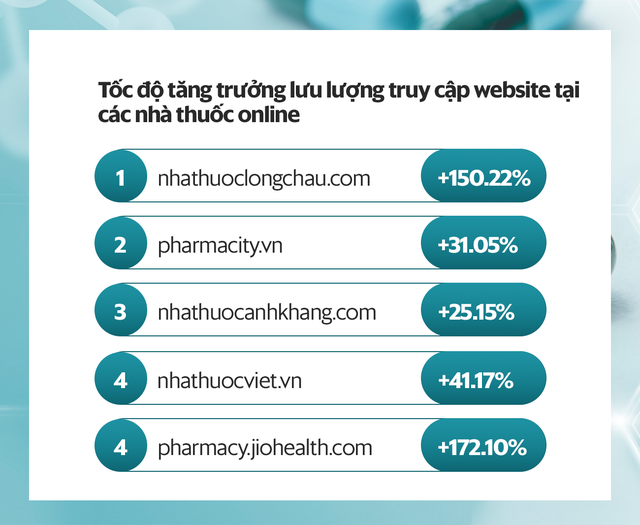 Chuyển đổi số: Công cụ nâng cao năng lực cạnh tranh của doanh nghiệp phục hồi và phát triển bền vững - Ảnh 3.