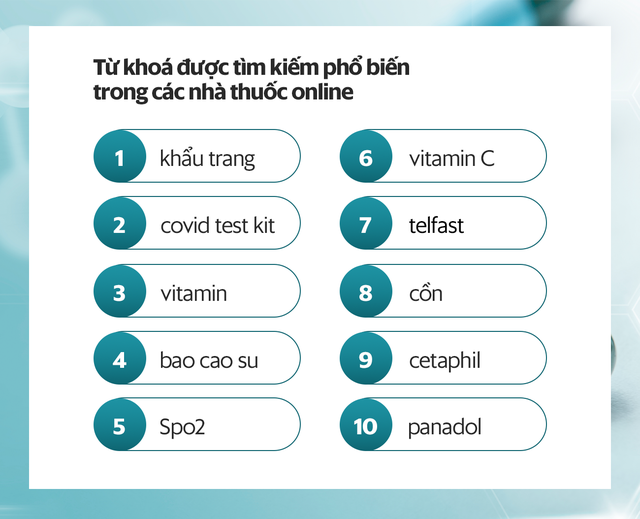 Chuyển đổi số: Công cụ nâng cao năng lực cạnh tranh của doanh nghiệp phục hồi và phát triển bền vững - Ảnh 4.