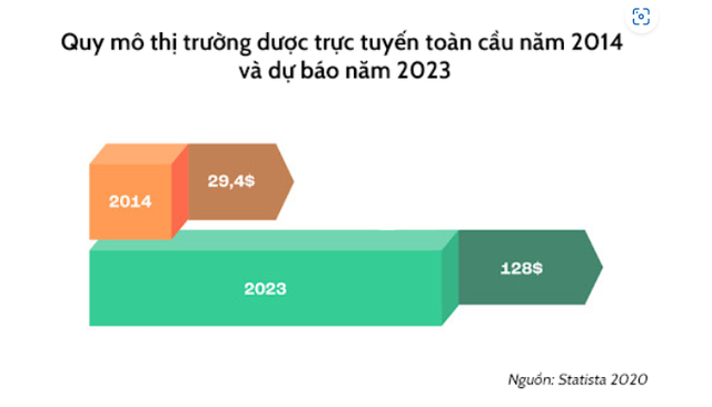 Chuyển đổi số: Công cụ nâng cao năng lực cạnh tranh của doanh nghiệp phục hồi và phát triển bền vững - Ảnh 2.