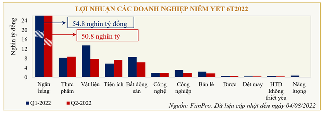 Kỳ vọng gì ở nhóm cổ phiếu ngân hàng trong những tháng cuối năm? - Ảnh 2.