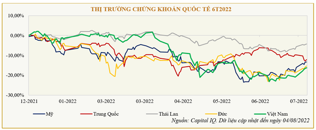 Kỳ vọng gì ở nhóm cổ phiếu ngân hàng trong những tháng cuối năm? - Ảnh 4.