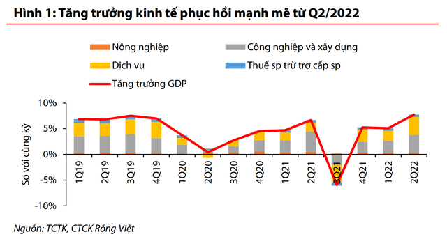 Giá xăng dầu sẽ tác động thế nào đến tình hình lạm phát của Việt Nam nửa cuối năm 2022? - Ảnh 1.