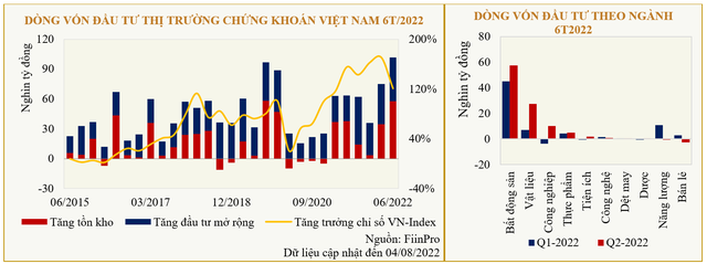 Kỳ vọng gì ở nhóm cổ phiếu ngân hàng trong những tháng cuối năm? - Ảnh 3.