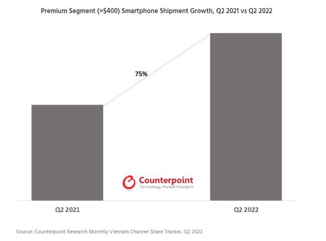 Báo cáo thị trường smartphone quý 2/2022: Các con số phản ánh sự ổn định về kinh tế vĩ mô của Việt Nam - Ảnh 2.