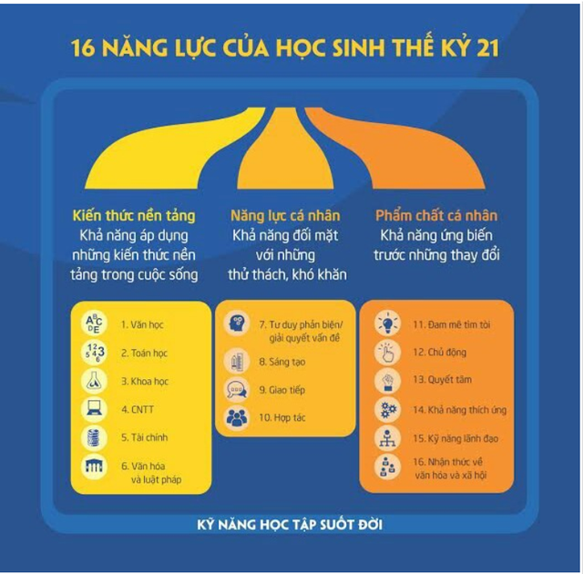 Hà Nội có ngôi trường kiến trúc đặc biệt: Nơi học sinh đổ mồ hôi để đổi lấy trải nghiệm ý nghĩa - Ảnh 14.