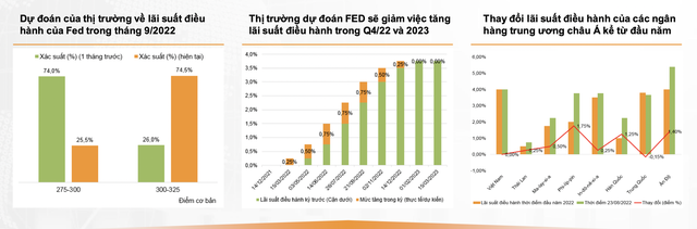 VNDirect: Nhiều động lực hỗ trợ cho thị trường trong tháng 9 - Ảnh 1.