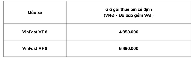 VinFast công bố chính sách mới: Giá mua đứt VF8, VF9 lần lượt từ 1,78 tỷ và 1,970 tỷ đồng - Ảnh 3.