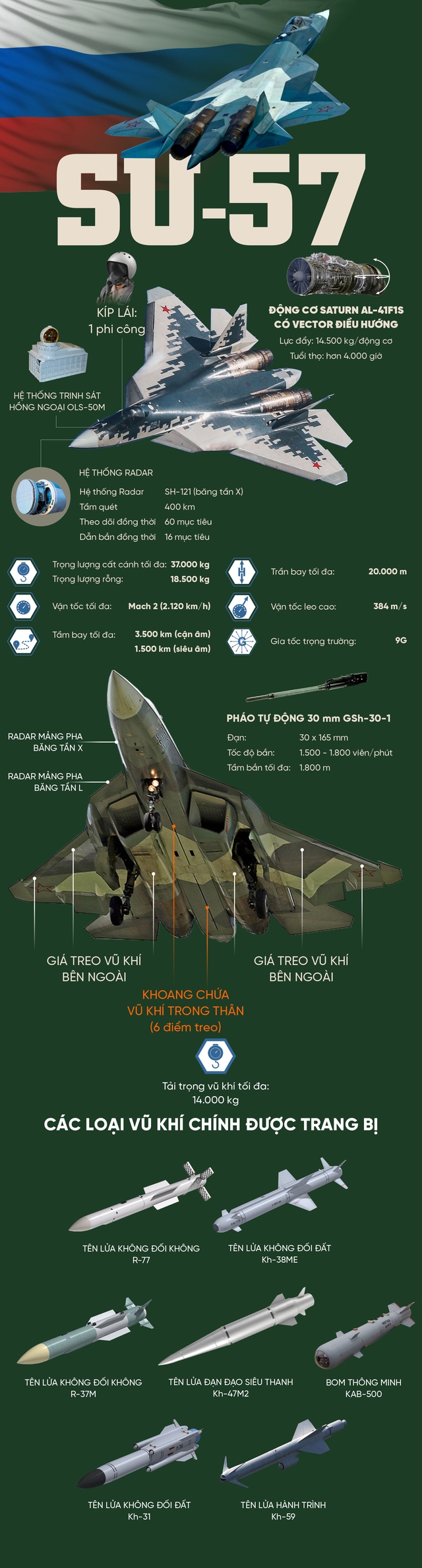 Mỹ kèo nhà cái 5án tên lửa đối khôkèo nhà cái 5 mới trên &quot;Bókèo nhà cái 5 ma bầu trời&quot; Su-57 của kèo nhà cái 5a - Ảnh 1.