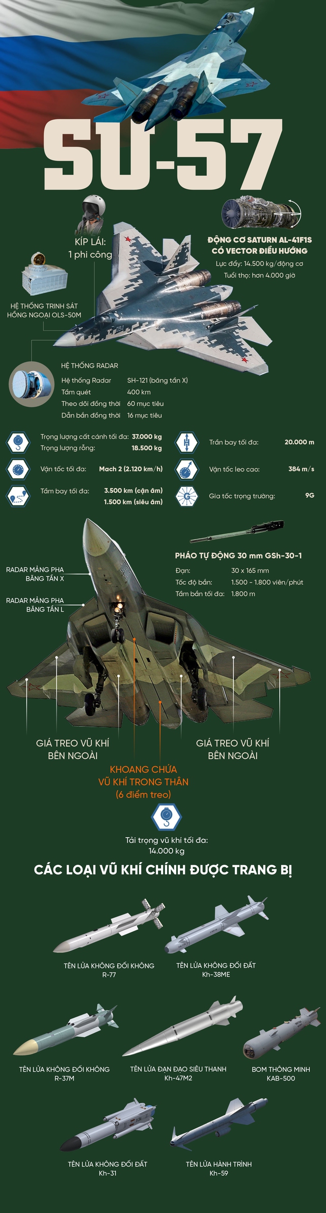 Mỹ ngán tên lửa đối không mới trên &quot;Bóng ma bầu trời&quot; Su-57 của Nga - Ảnh 1.