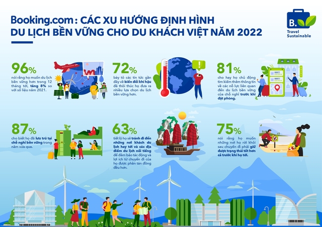 CEO Booking.com Việt Nam: Linh động và bền vững sẽ là 2 xu hướng du lịch lớn trong tương lai - Ảnh 2.