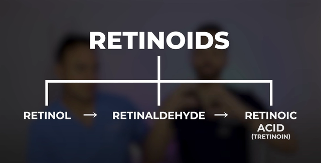 Tuýp retinol được tiến sĩ da liễu chỉ đích danh: &quot;Là&quot; da căng mịn mà không hề kích ứng da - Ảnh 2.