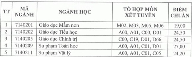 Điểm chuẩn Đại học Quốc gia TP. Hồ Chí Minh - Ảnh 9.