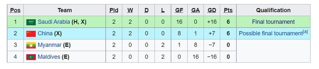 亞錦賽：泰國U20最後時刻脫身，越南U20領跑小組第二-圖2。