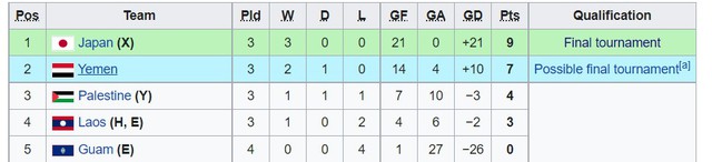 亞洲杯：泰國U20在最後時刻逃過一劫，越南U20領銜小組第二——圖8。