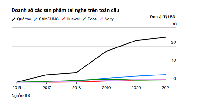 Cuộc cách mạng của Apple  - Ảnh 2.