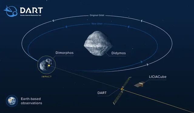 13 sự thật thú vị về sứ mệnh đâm tàu vũ trụ vào tiểu hành tinh của NASA - Ảnh 9.