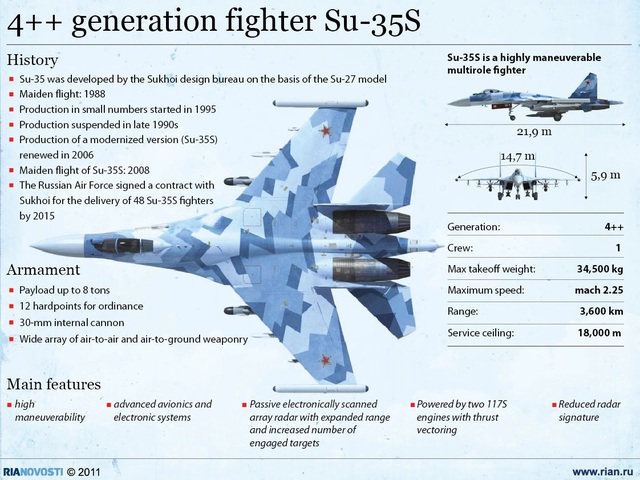 Nước Trung Đông gạt bỏ kế hoạch mua Su-30, gọi tên 1 tiêm kích 4++? - Ảnh 4.