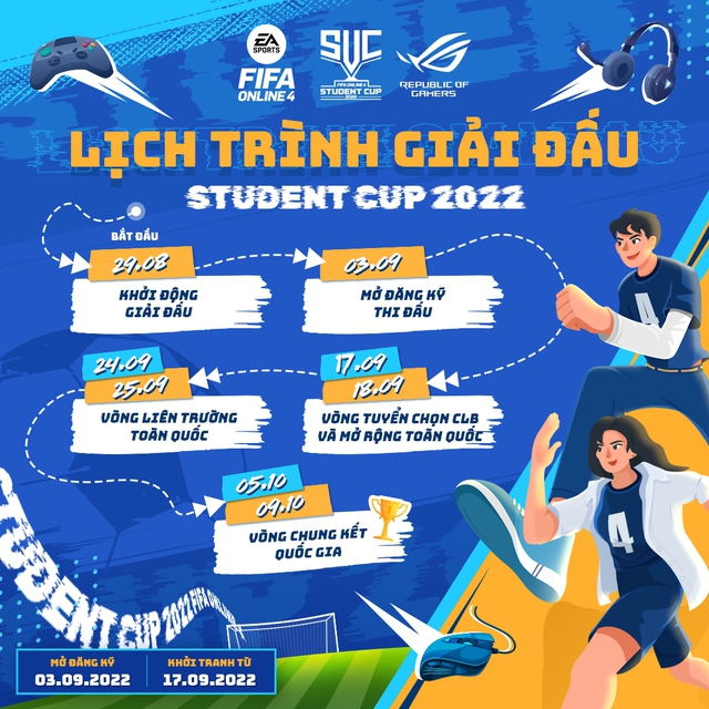 Mở đăng ký giải đấu FIFA Online 4 Student Cup 2022 - Ảnh 4.