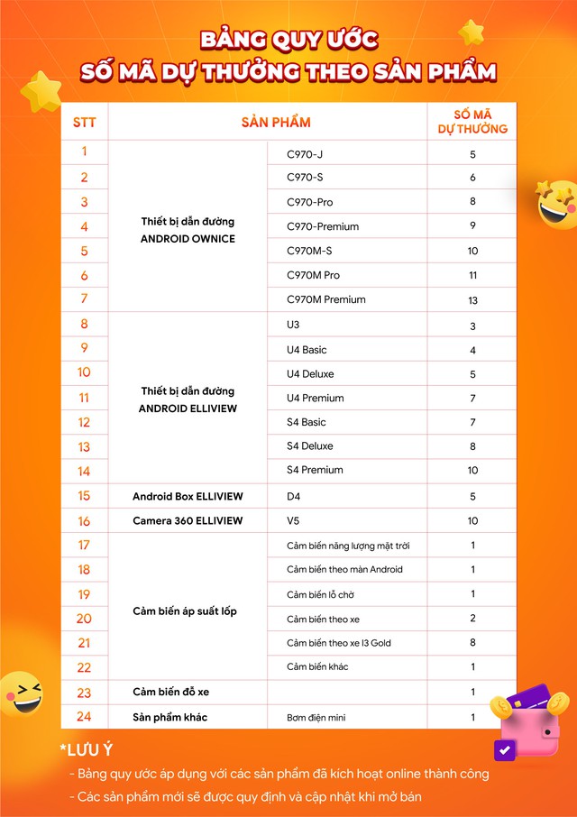 Mua phụ kiện ô tô ICAR có cơ hội nhận quà tặng trị giá trên 400 triệu đồng - Ảnh 4.