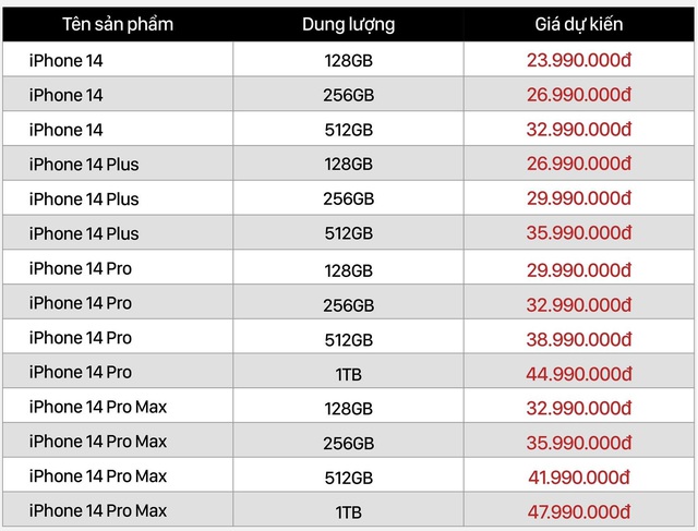 Nhiều đại lý công bố giá dự kiến iPhone 14 tại Việt Nam, bản cao nhất lên đến 50 triệu đồng - Ảnh 2.