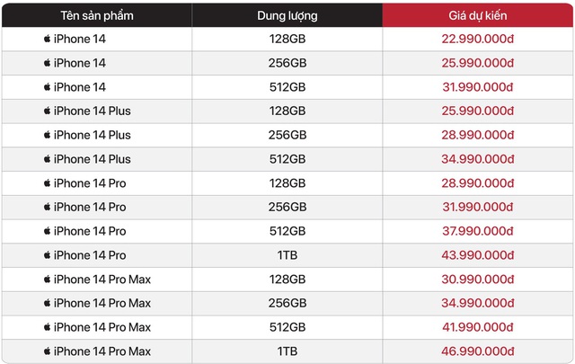 Nhiều đại lý công bố giá dự kiến iPhone 14 tại Việt Nam, bản cao nhất lên đến 50 triệu đồng - Ảnh 3.