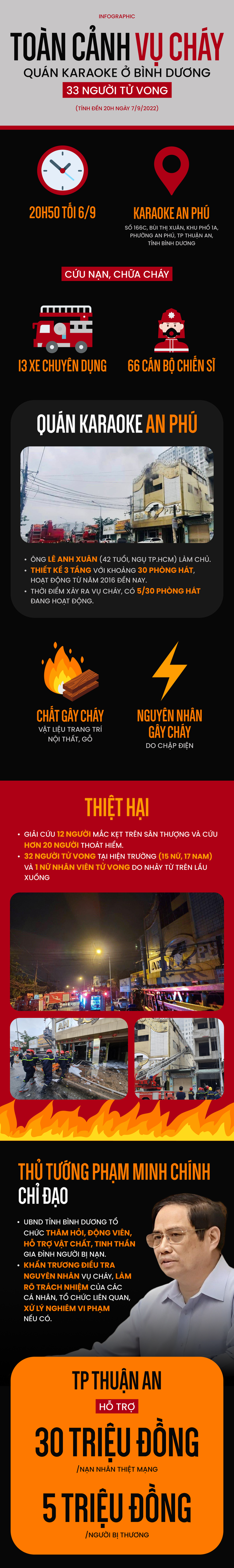 Toàn cảnh vụ cháy quán karaoke ở Bình Dương, 33 người thiệt mạng - Ảnh 1.