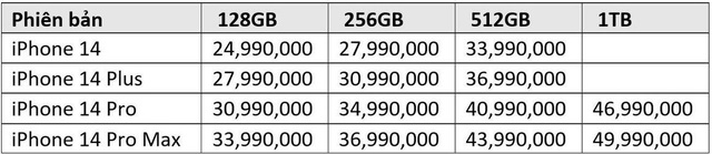 Nhiều đại lý công bố giá dự kiến iPhone 14 tại Việt Nam, bản cao nhất lên đến 50 triệu đồng - Ảnh 1.