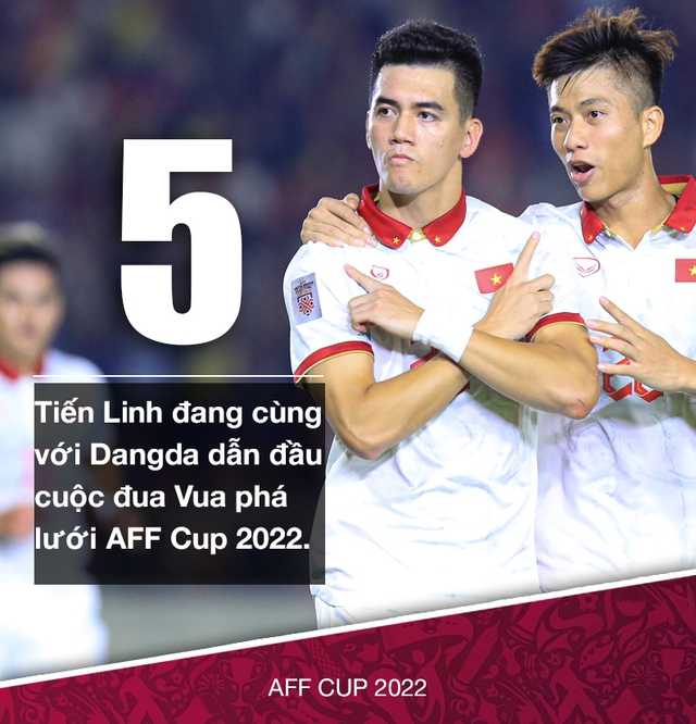 AFF Cup 2022: Những con số đáng chú ý trong chiến thắng của tuyển Việt Nam trước Indonesia - Ảnh 4.