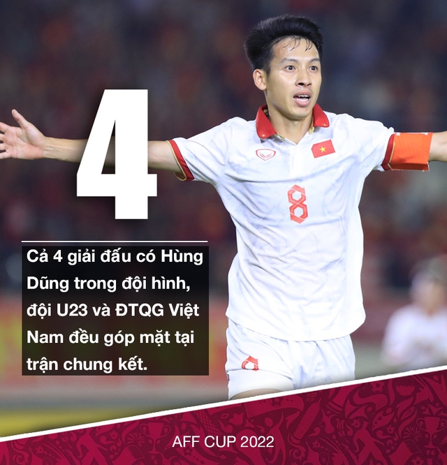 Bán kết lượt về AFF Cup 2022: Việt Nam và Thái Lan thể hiện sức mạnh vượt trội - Ảnh 3.