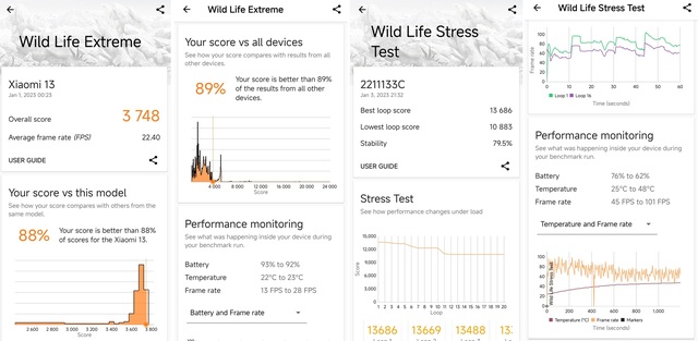 Đánh giá hiệu năng Qualcomm Snapdragon 8 Gen 2 với Xiaomi 13 - Ảnh 8.