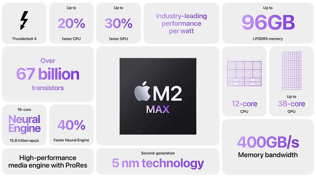 M2 Max và M1 Max: Nên chọn MacBook Pro dùng loại chip nào?  - Ảnh 1.