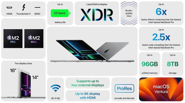 Người dùng có thể mong chờ điều gì ở MacBook Air thế hệ mới? - Ảnh 2.