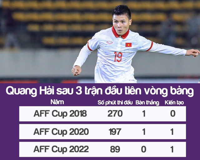 AFF Cup 2022: 3 bài toán dành cho HLV Park Hang-seo trước thềm trận đấu với Myanmar - Ảnh 3.