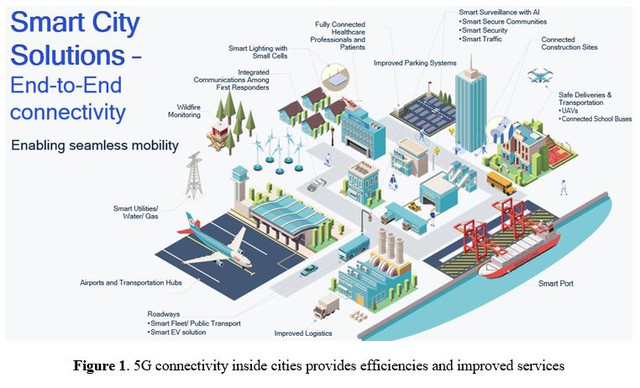 5G đang giúp các thành phố trở nên an toàn hơn, thông minh hơn và hiệu quả hơn như thế nào? - Ảnh 1.