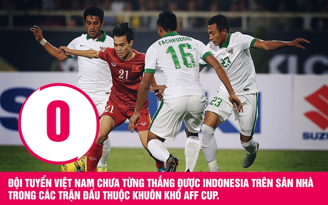 AFF Cup 2022: 3 bài toán HLV Park Hang-seo cần giải quyết để đánh bại Indonesia - Ảnh 1.