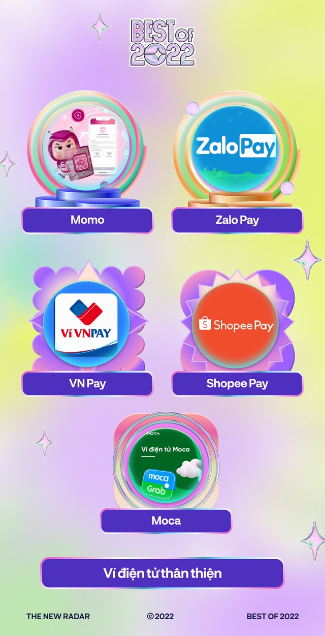 Best Of 2022, bình chọn những ứng dụng nổi bật của năm, lựa chọn của bạn là gì? - Ảnh 4. Best Of 2022, bình chọn những ứng dụng nổi bật của năm, lựa chọn của bạn là gì? - Ảnh 4.