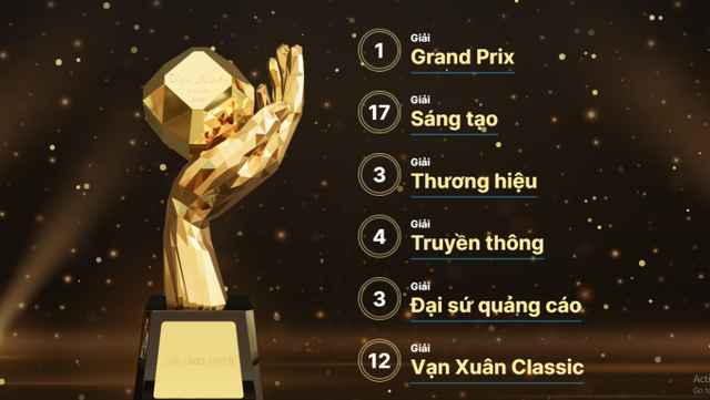 Giải thưởng ngành quảng cáo chuyên nghiệp đầu tiên tại Việt Nam tôn vinh, ghi nhận những cống hiến của các nhà quảng cáo - Ảnh 2.