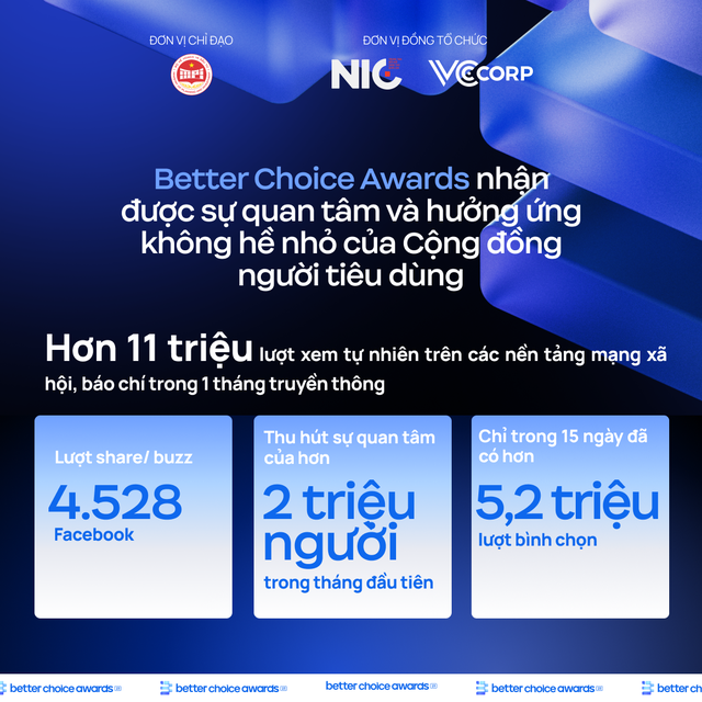 Gala Better Choice Awards 2023: Kết hợp độc đáo giữa công nghệ và nghệ thuật - Ảnh 2.